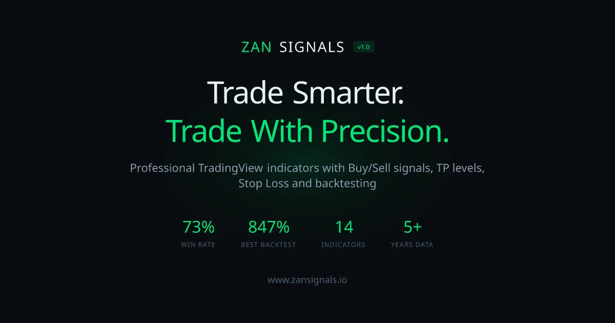 Zansignals header image