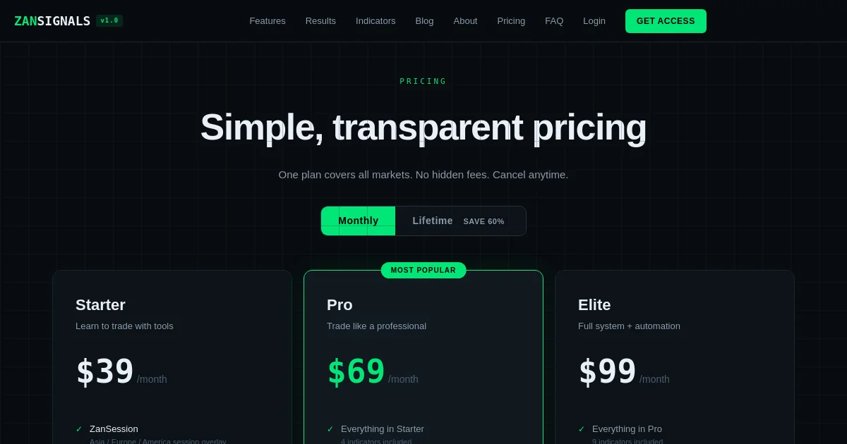 Zansignals pricing page