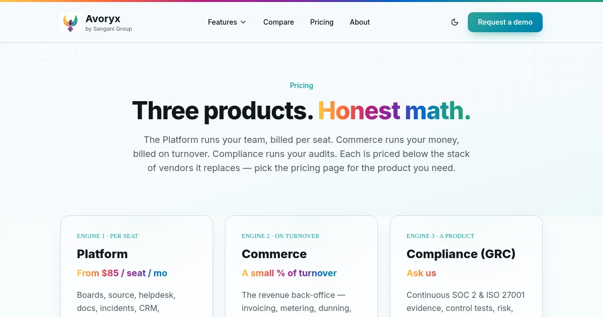 Avoryx pricing page