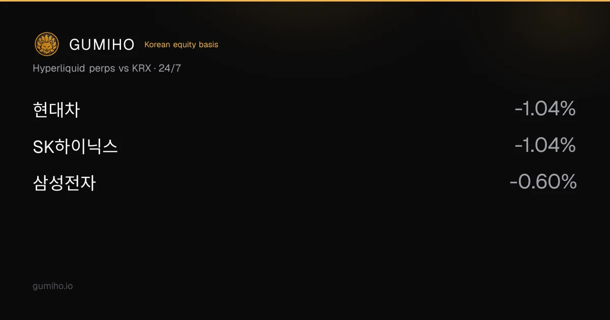 Gumiho header image