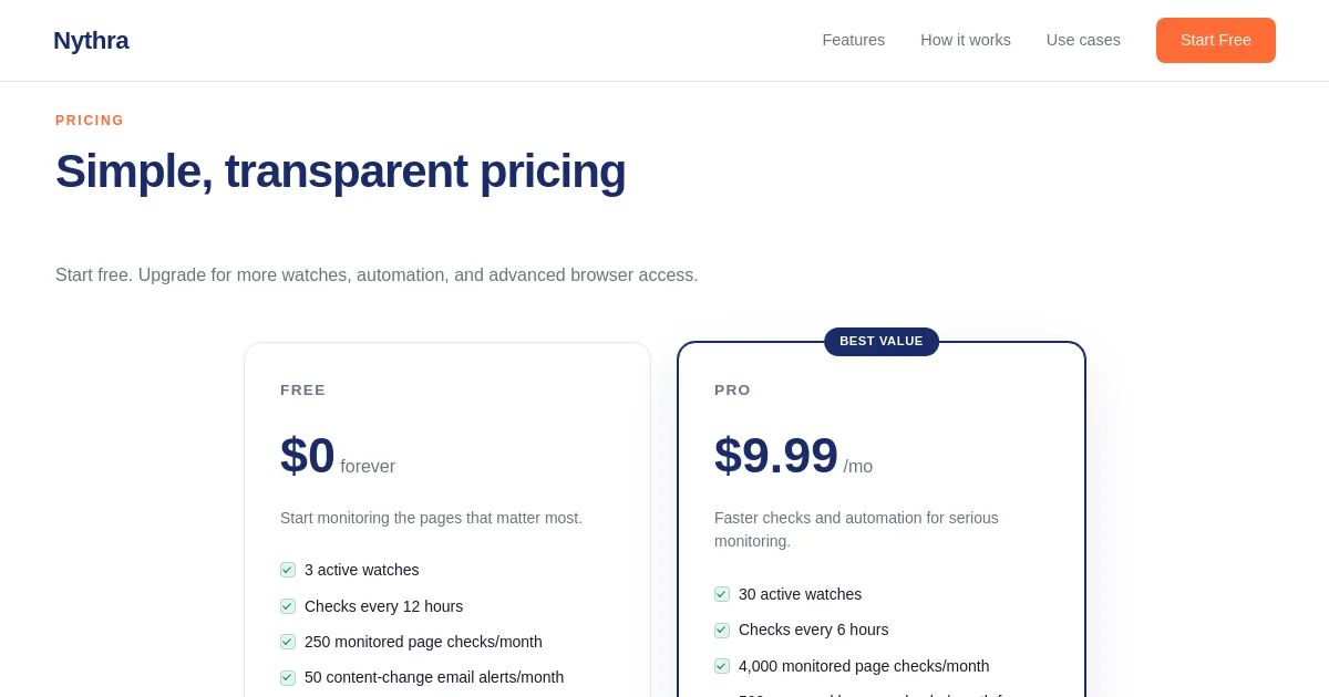 Nythra pricing page
