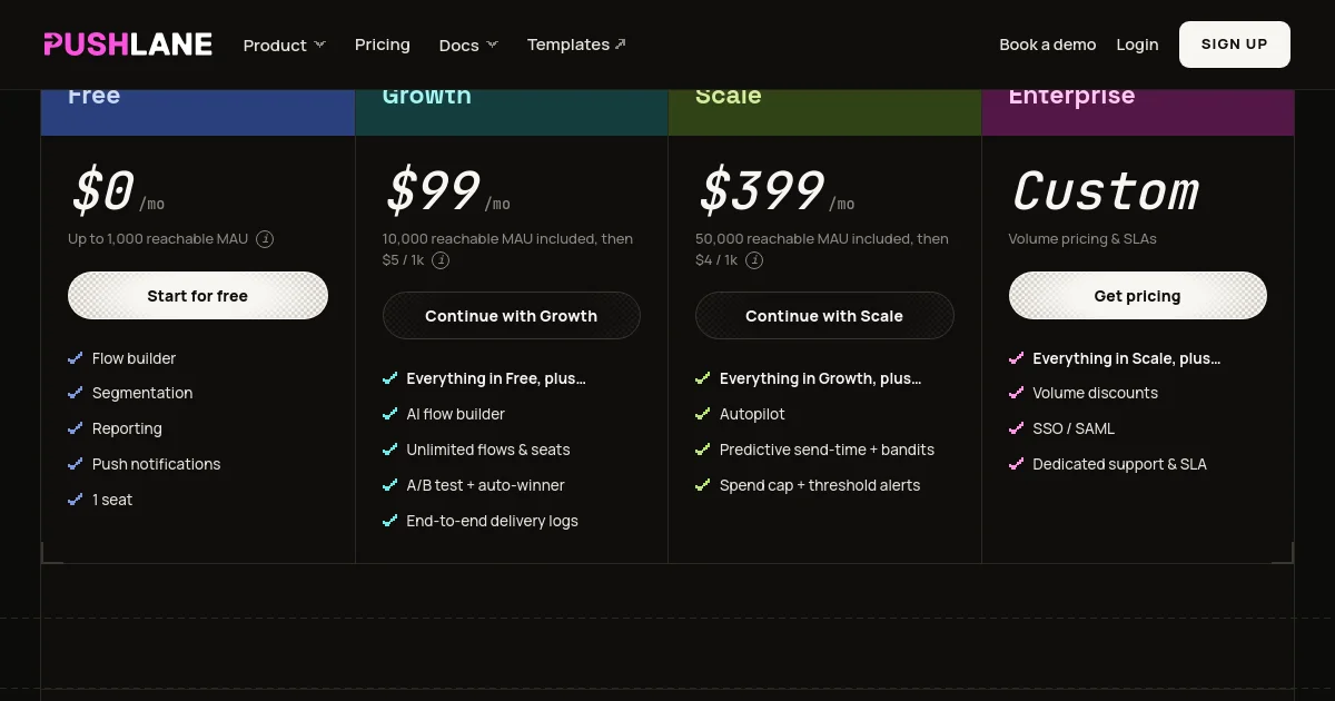 Pushlane pricing page