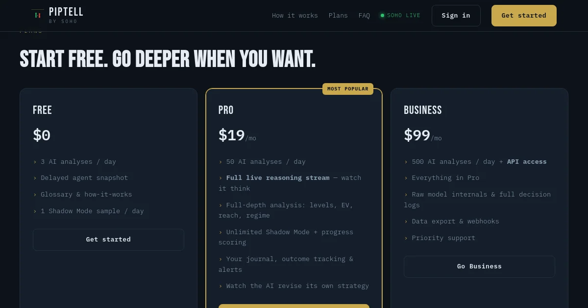 Piptell pricing page