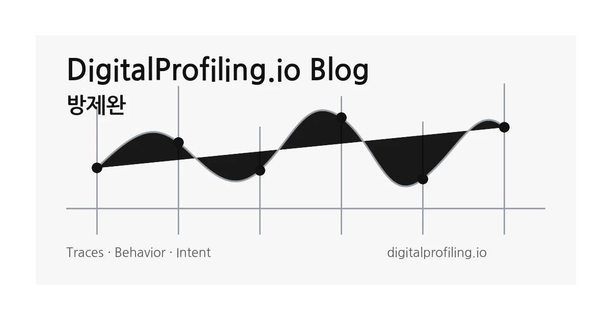 Digitalprofiling header image