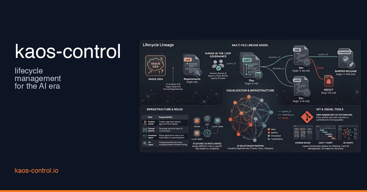 Kaos Control header image