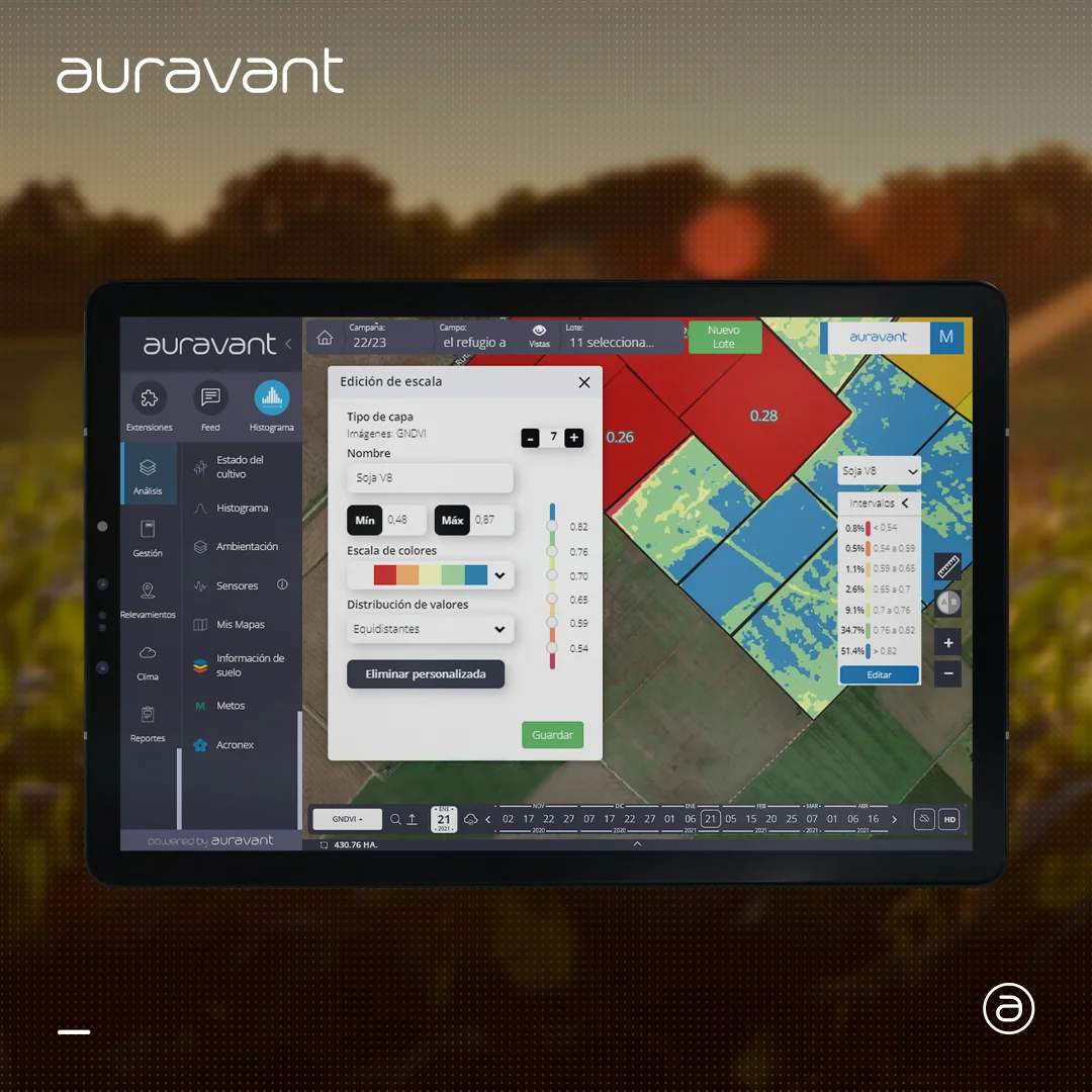 Auravant header image