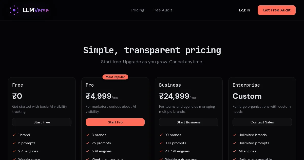 Llmverse pricing page