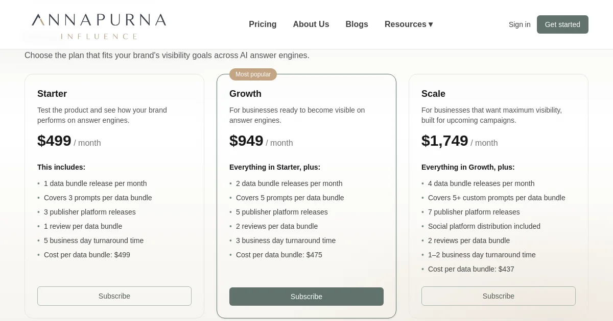 Annapurna Influence pricing page