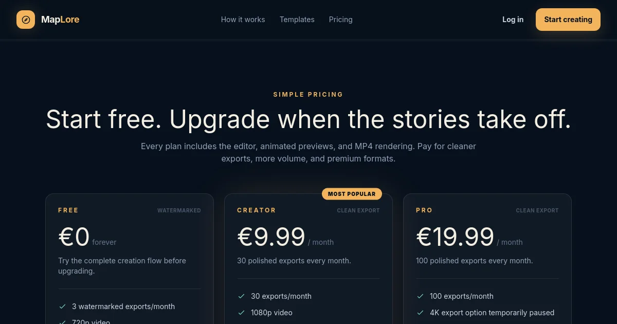 Maplore pricing page