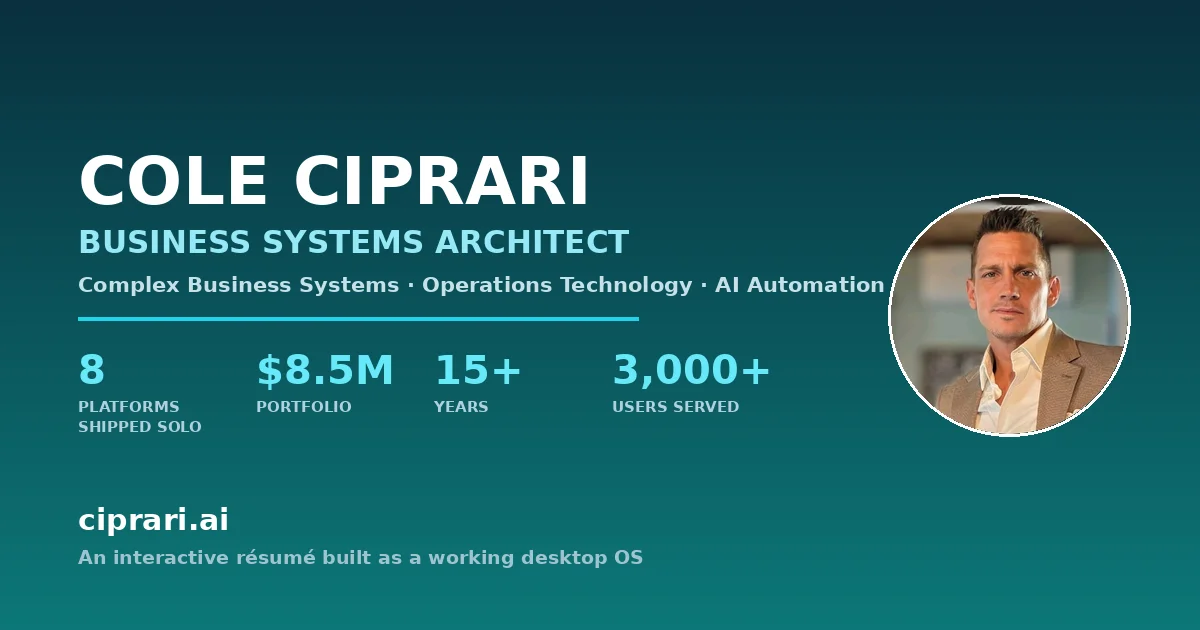 Ciprari header image