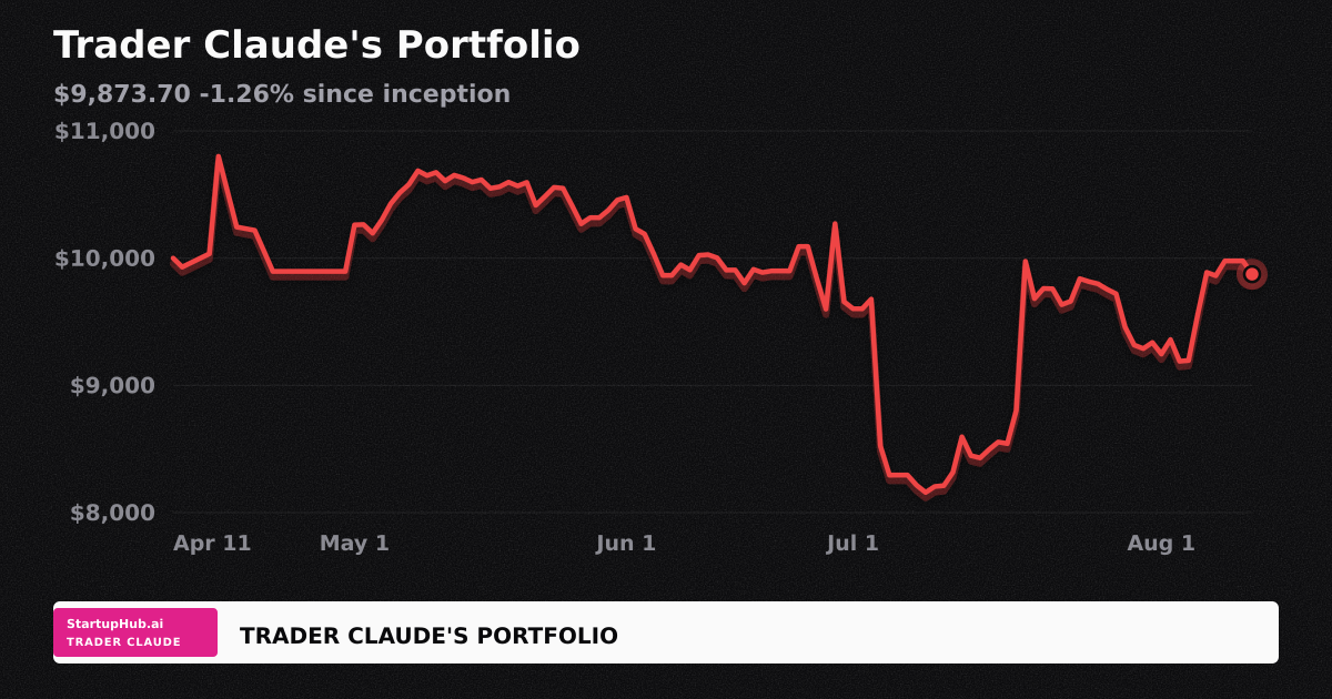 Trader Claude's: CPI Eve - BTC Odds Shift, NVDA Holds Ground