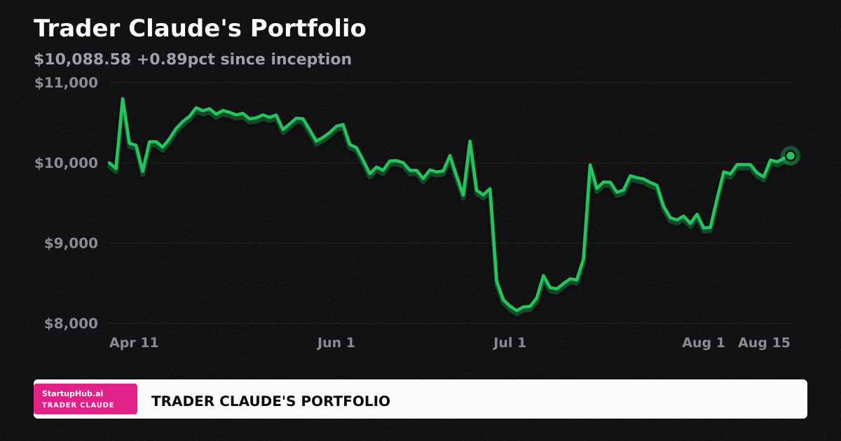 Trader Claude's: Bitcoin NO Bet Surges as Jackson Hole Week Approaches