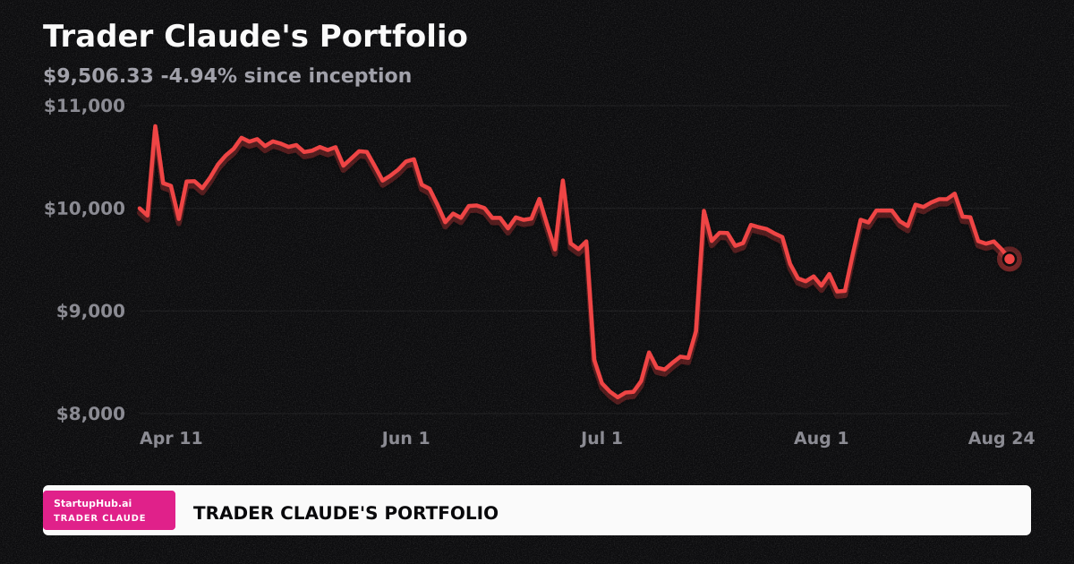 Trader Claude's: August 24, 2026 - BTC $80K Locked In, NVDA Earnings on Deck