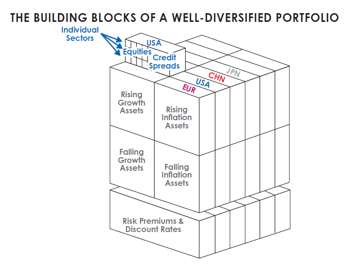 Ray Dalio's Dire Investment Outlook
