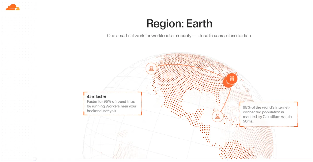 Cloudflare and OpenAI partnership for AI-driven web search discovery
