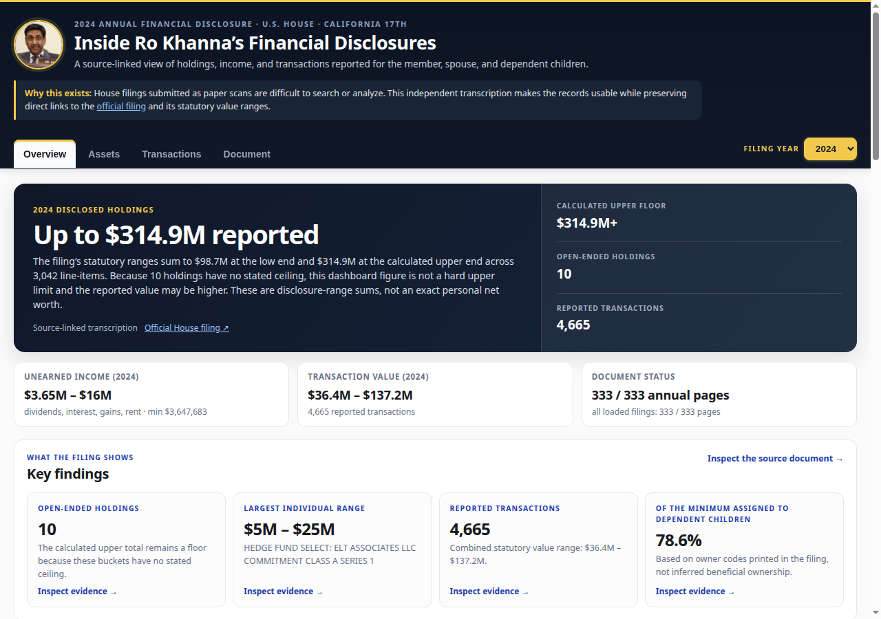Screenshot of rokhanna.money, a financial disclosure explorer showing Ro Khanna's reported holdings and stock trades.