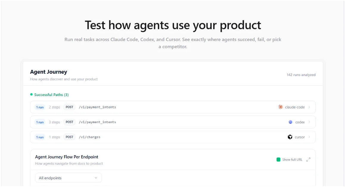 Diagram showing AI agents discovering and integrating software via APIs, SDKs and documentation