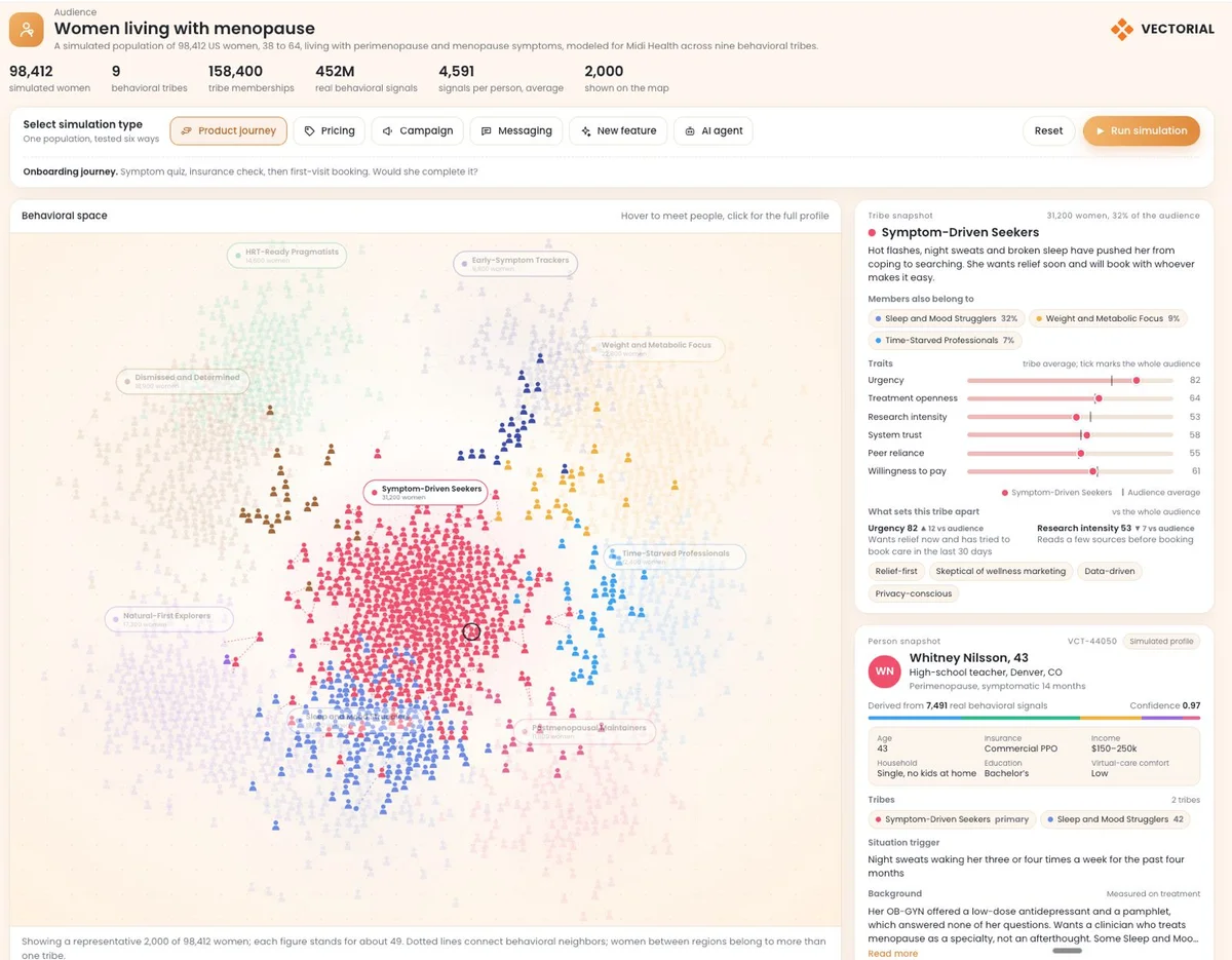 Product team reviewing simulated user behavior flows on Vectorial platform