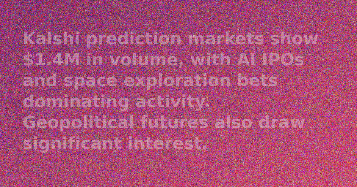 Chart showing increasing volume on Kalshi prediction markets for AI and space events.