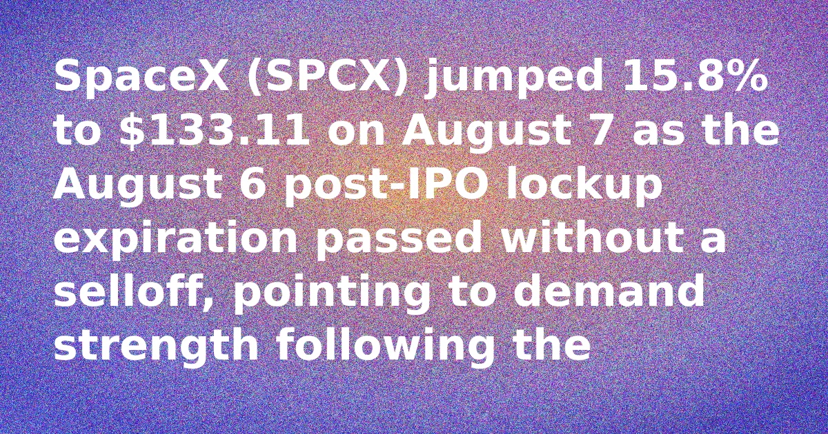SpaceX Stock (SPCX) Surges 16% as August Lockup Expiration Clears Without Selloff