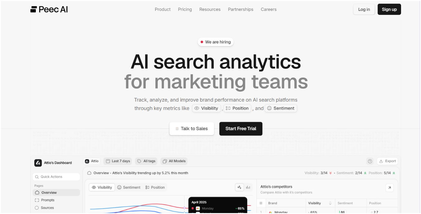 Peec AI dashboard showing visibility, sentiment and position metrics for a tracked brand alongside competitors