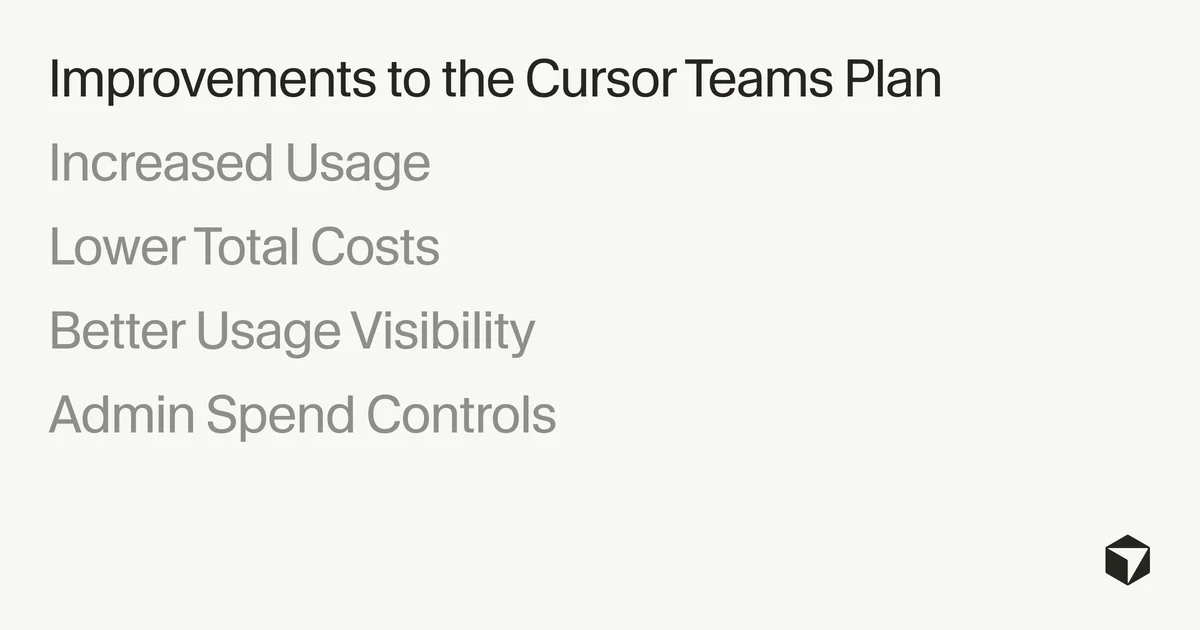 Screenshot of Cursor's updated Teams pricing dashboard showing usage limits and seat options.