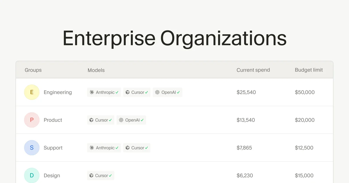Diagram illustrating Cursor Enterprise Organizations, Teams, and Groups hierarchy.