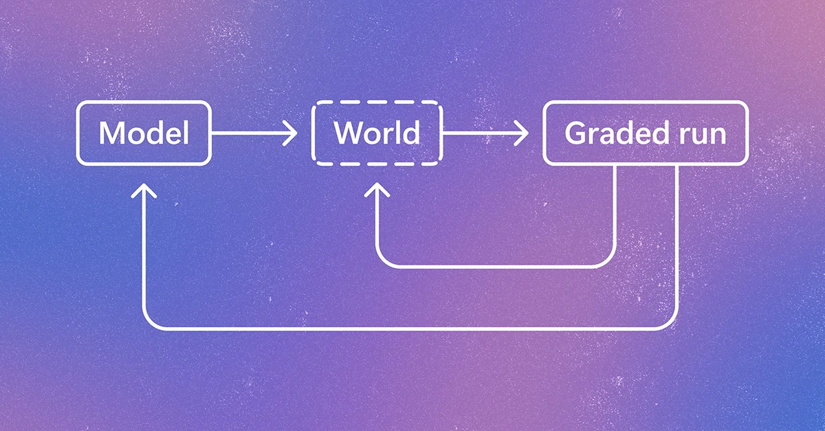 Diagram illustrating the Echoverse learning loop with arrows showing model training and world refinement.
