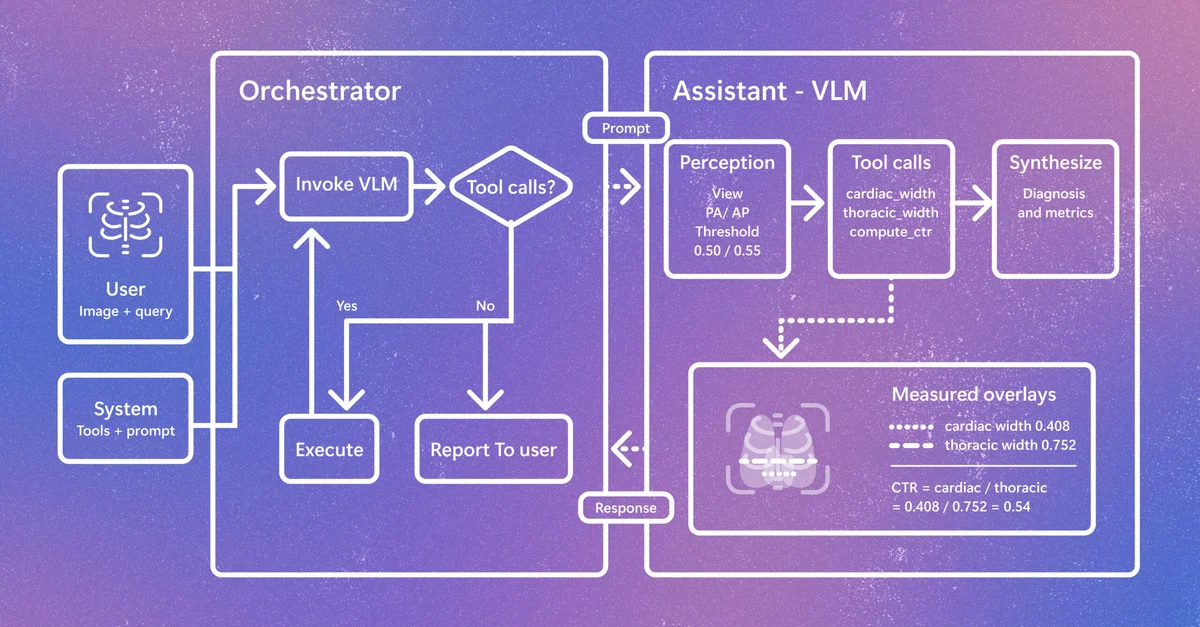 Diagram illustrating the CARE-X model architecture and training pipeline.