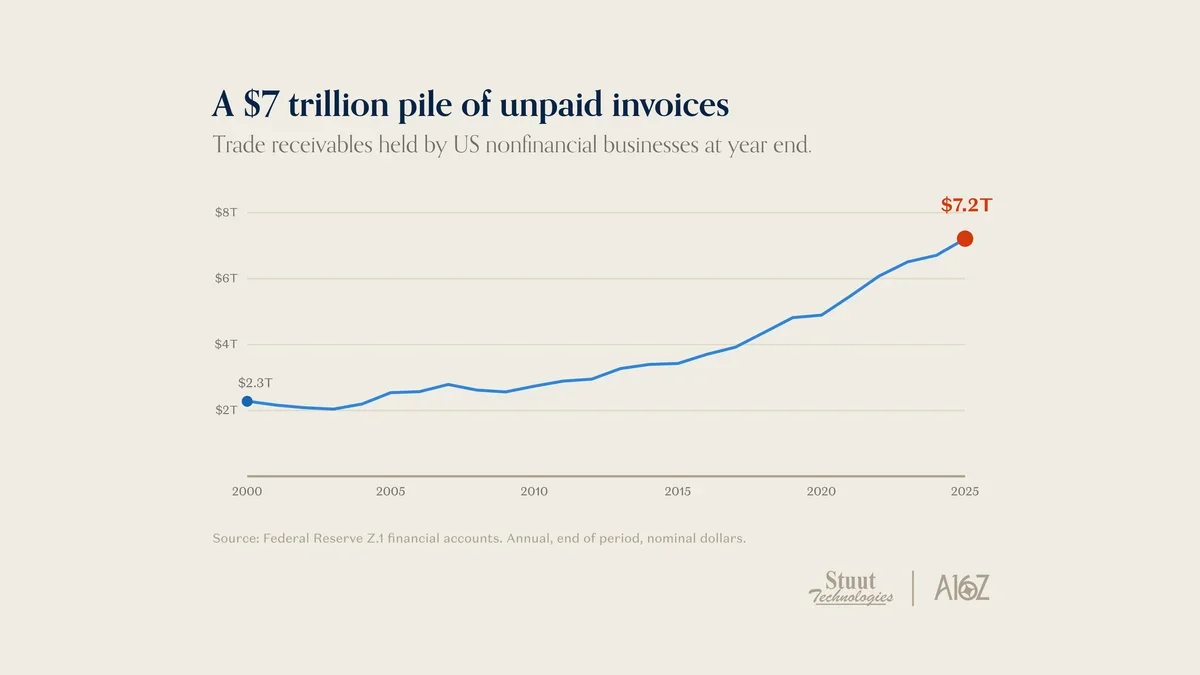 Illustration of AI robot hands interacting with digital invoices and financial charts