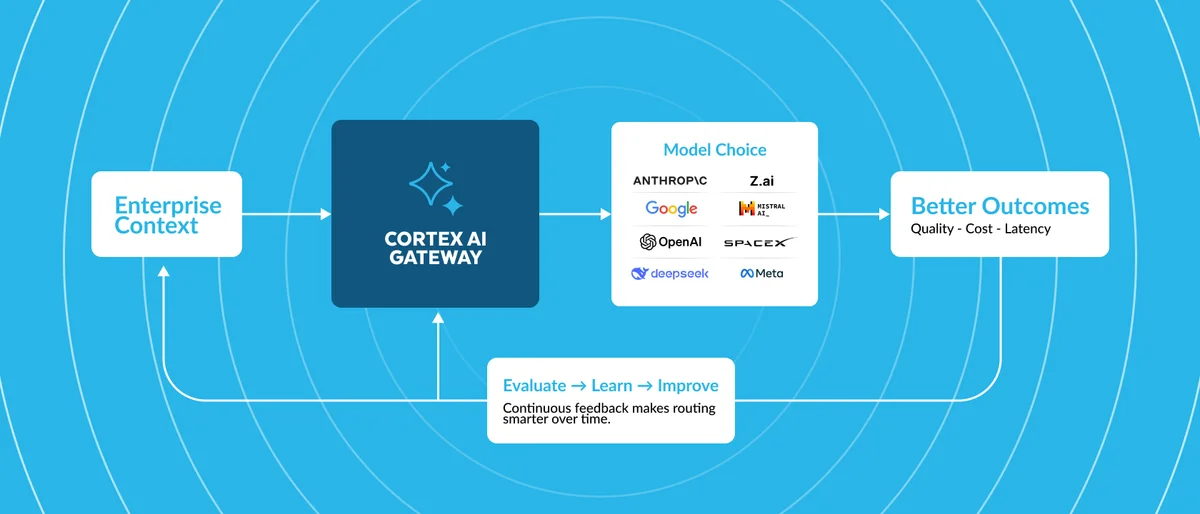 Snowflake logo with AI-themed graphics and text 'Intelligence Efficiency'