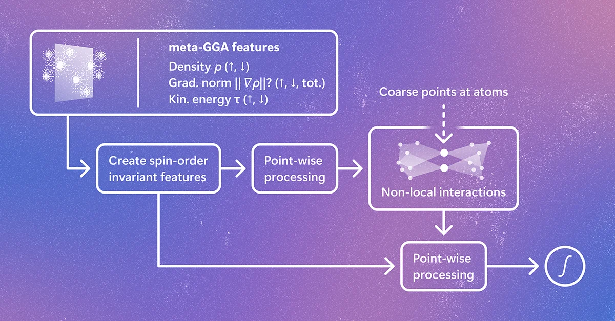 Skala 1.1 Boosts AI for Chemistry Simulations