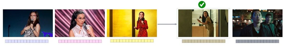 Netflix MAPS artwork personalization showing CLIP embeddings across five canvas crops