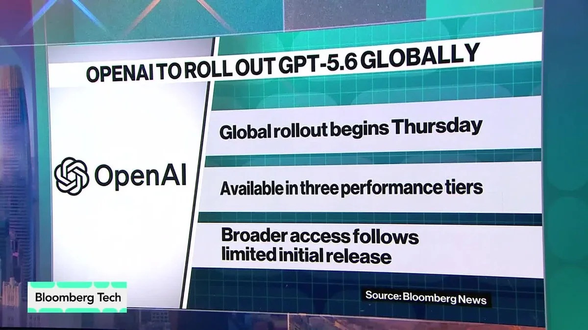 Man in suit speaking on Bloomberg Tech, with on-screen graphic about OpenAI expanding GPT-5.6 global rollout