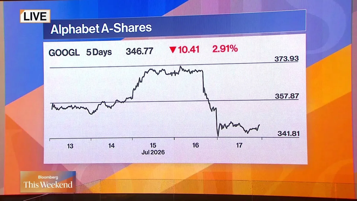 Nathan Hager and Bailey Lipshultz discuss Big Tech earnings on Bloomberg This Weekend.