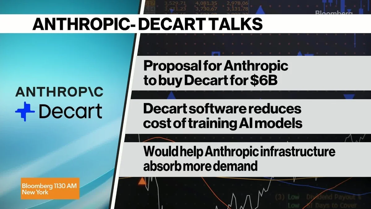 Ed Ludlow of Bloomberg Radio discusses the potential Anthropic acquisition of Decart.