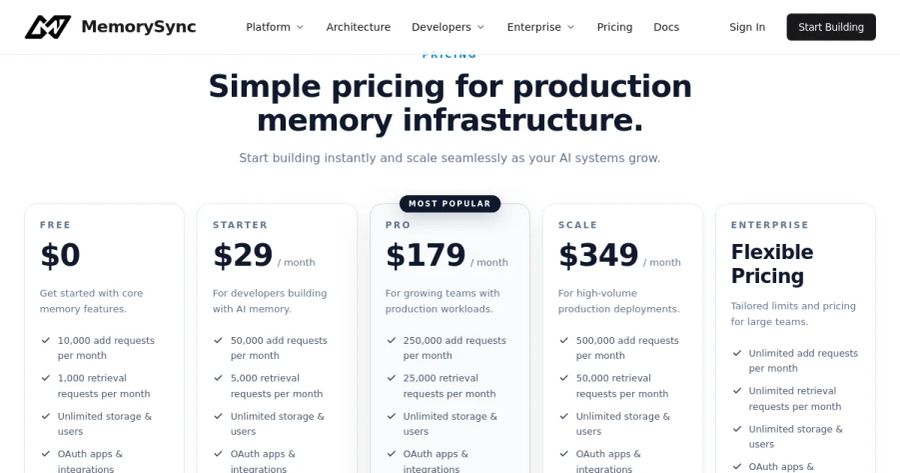 Memorysync pricing page