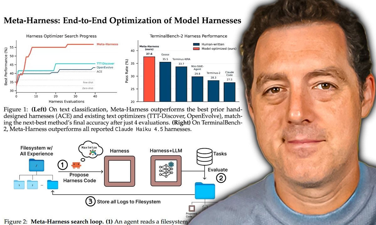 Meta-Harness: AI Optimizes AI Development